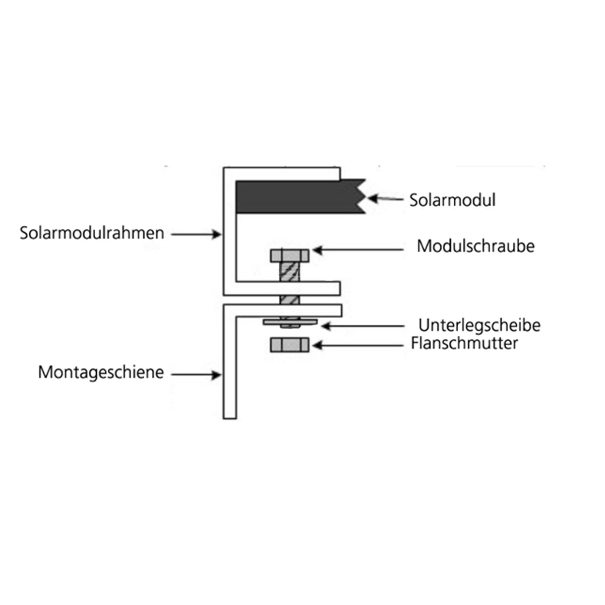 WATTSTUNDE® Solarmodul Halterung HST7 bis 80 cm Modulbreite
