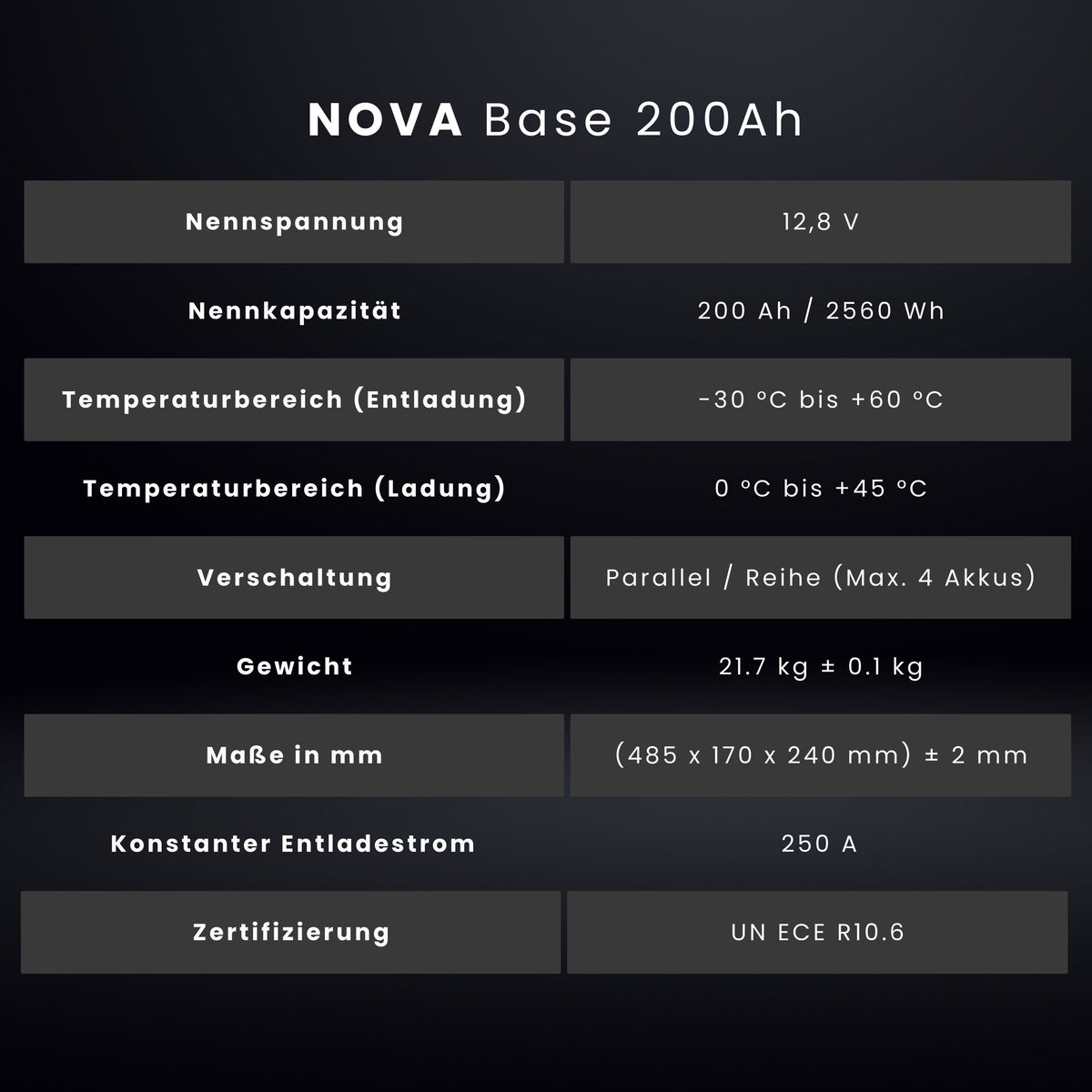 WATTSTUNDE® NOVA Base 200 Ah Batterie LiFePO4