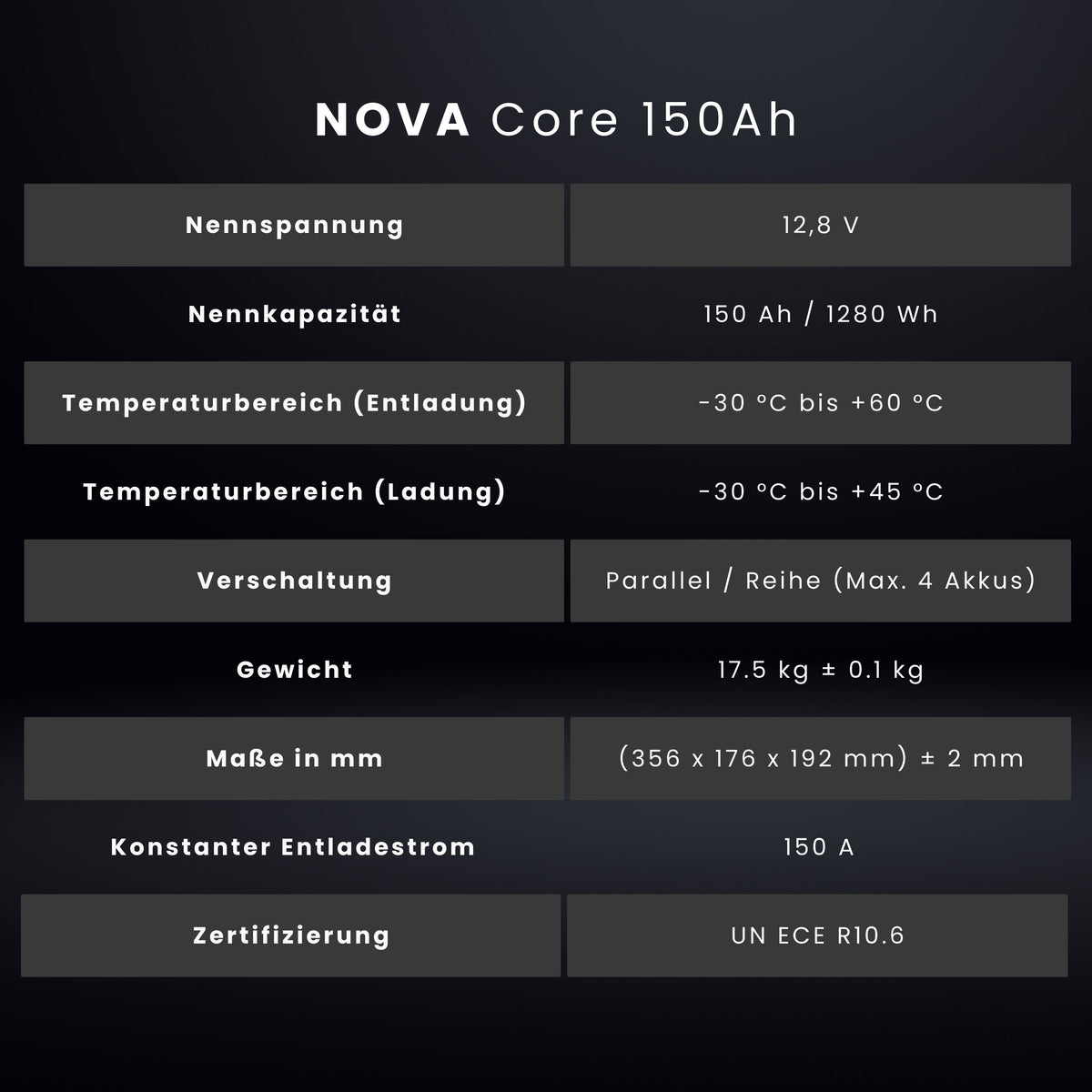 WATTSTUNDE® NOVA Core 150Ah battery LiFePO4