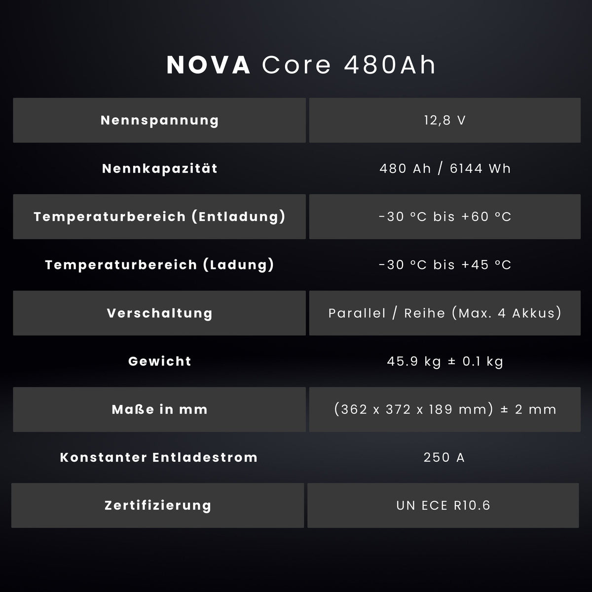 WATTSTUNDE® NOVA Core 480 Ah Batterie LiFePO4