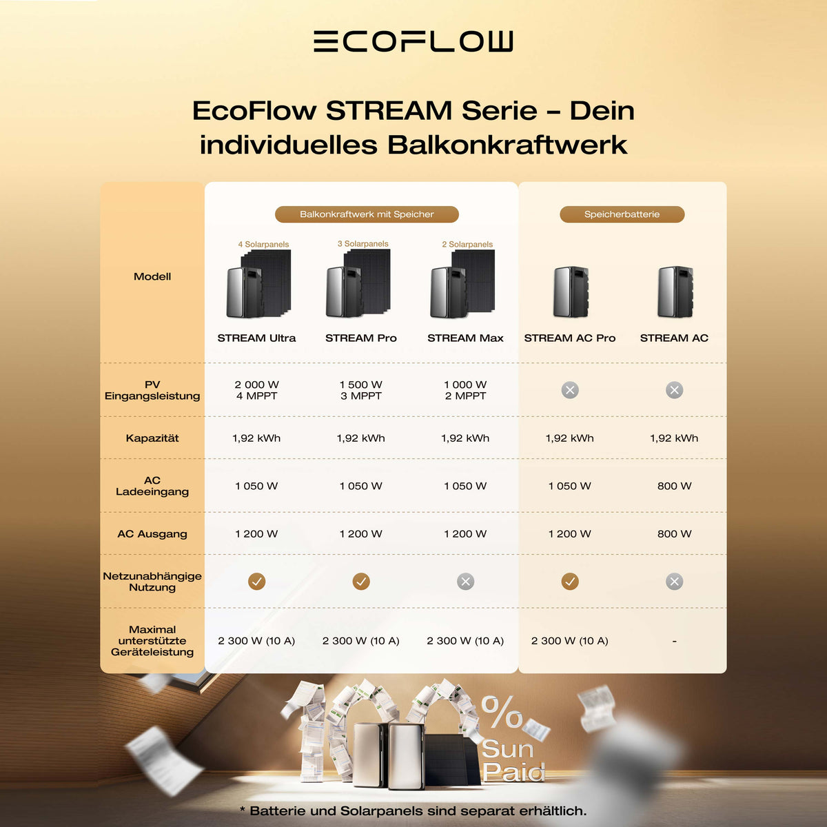 EcoFlow STREAM Ultra